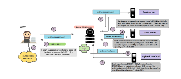 Graphical user interface, application

Description automatically generated