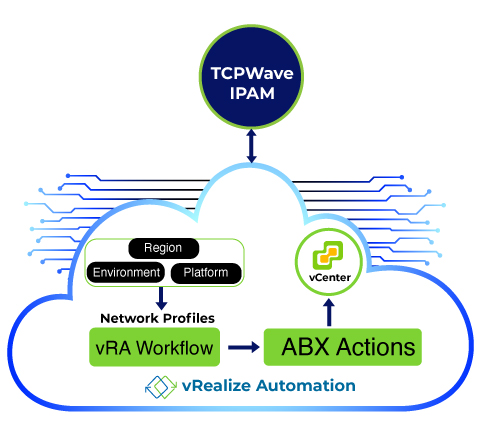 TCPWave IPAM Plugin