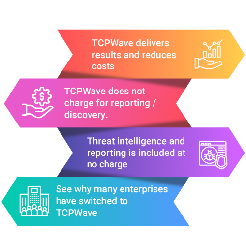 DDI Reports